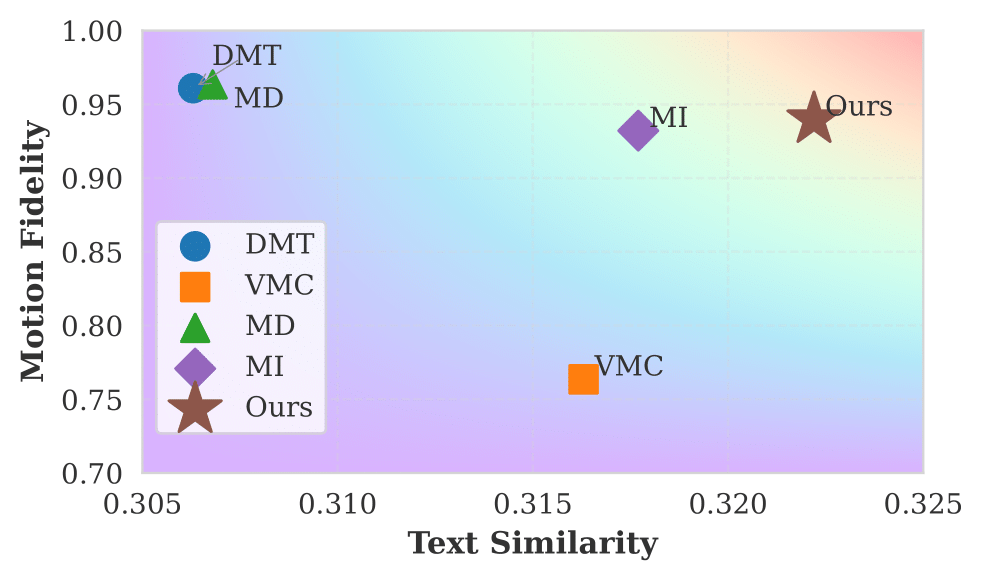 Quantitative Results